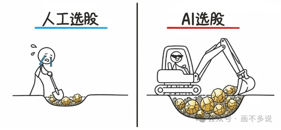 人工选股汗流浃背VS AI选股轻松挖掘海量金矿
