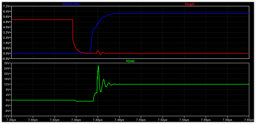 无栅极电阻时，开关速度快，尖峰高
