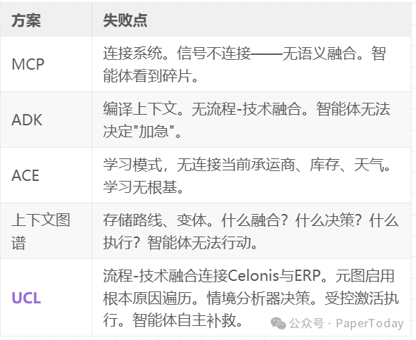 OTIF恢复场景方案对比