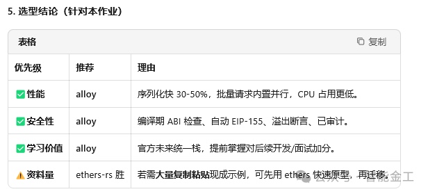 ethers-rs与alloy选型结论表格