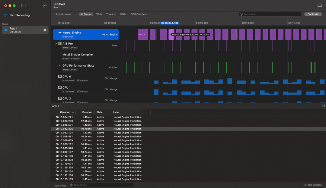 Mac系统Neural Engine性能监控图表