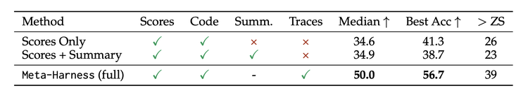 不同信息保留策略的消融实验结果对比