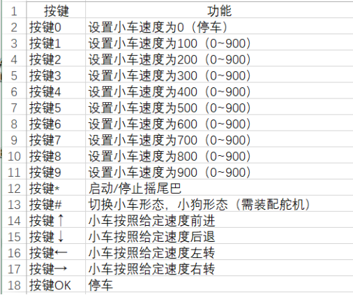 红外遥控指令集
