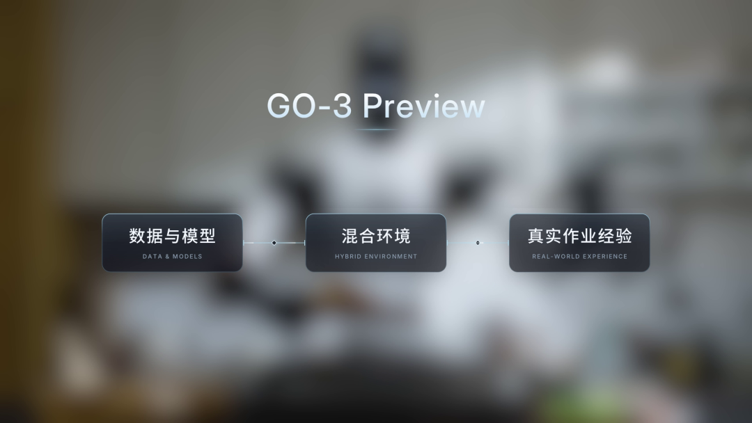 GO-3 Preview架构预览:数据与模型、混合环境、真实作业经验
