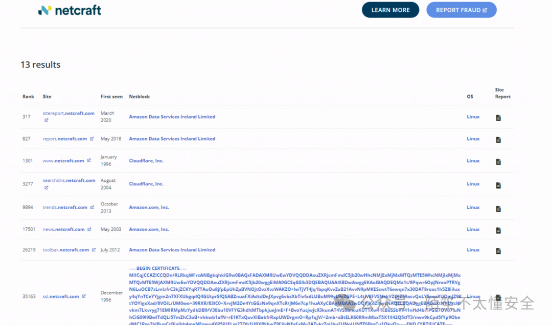 Netcraft网站搜索与排名信息