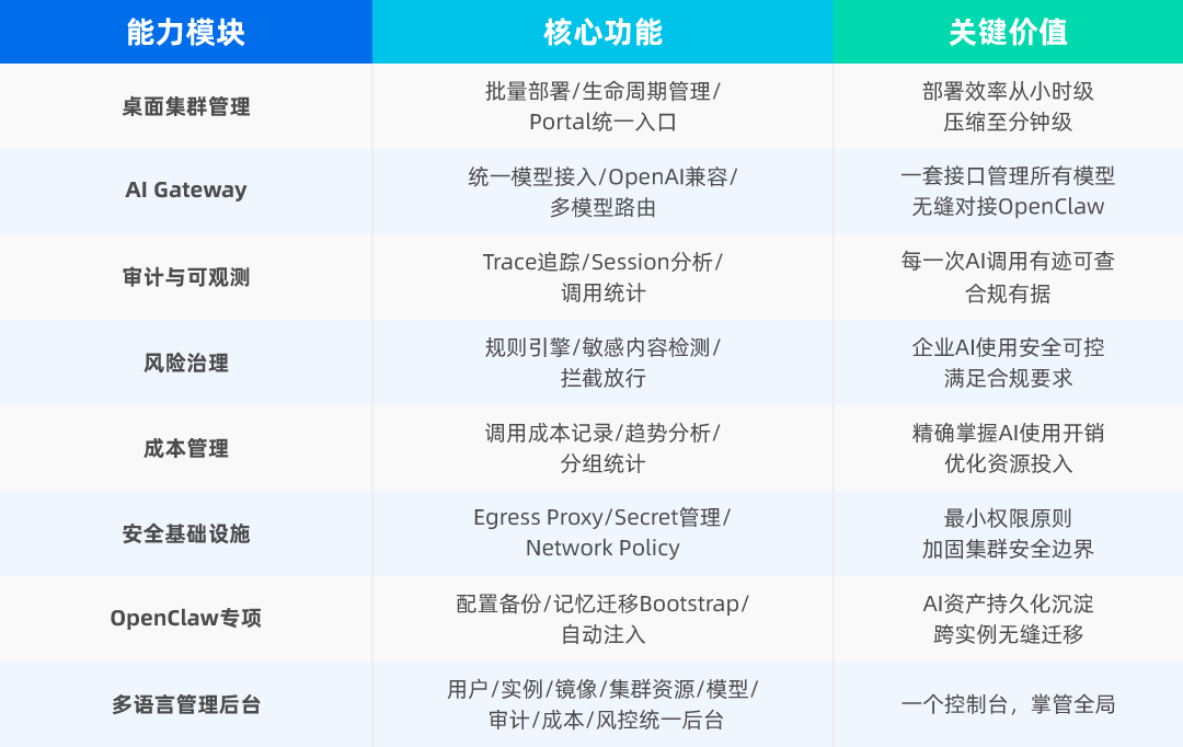 ClawManager 能力模块功能表