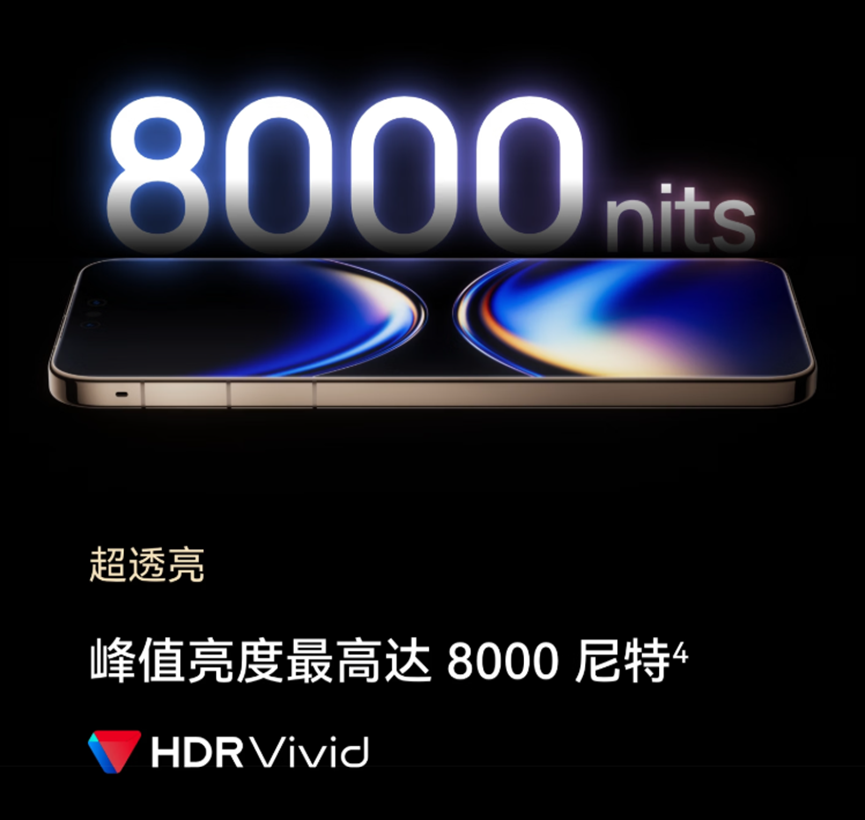 手机屏幕 8000 尼特峰值亮度宣传图