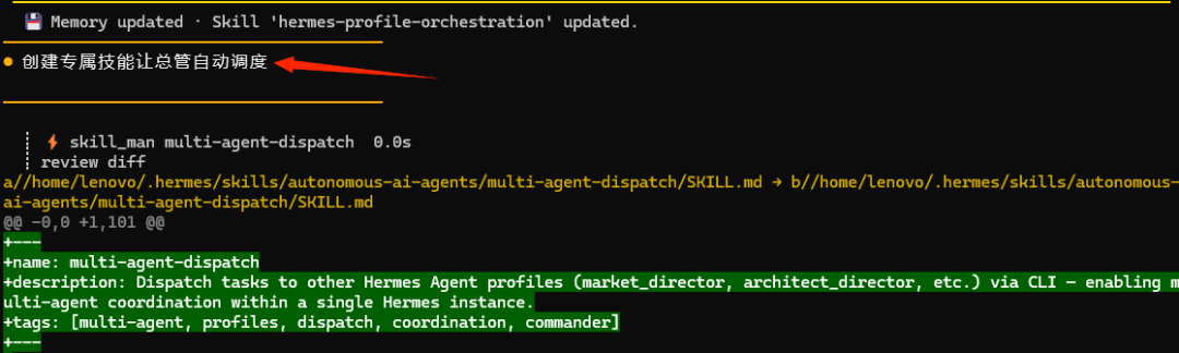 黑色背景的终端界面，显示一条黄色高亮提示信息“创建专属技能让总管自动调度”，右侧有一条红色箭头指向该文字；下方为绿色和白色文本组成的命令行输出，包含技能名称、描述、标签等信息，以及文件路径对比内容。