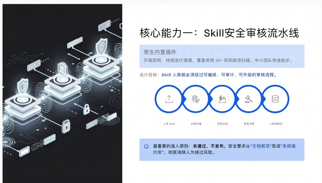 Skill安全审核流水线架构图
