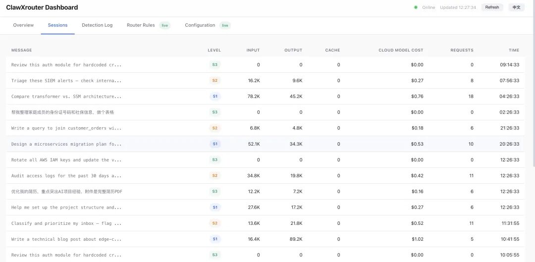 ClawXRouter Dashboard会话记录页：展示历史任务、隐私级别与消耗详情