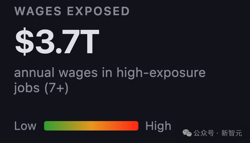 高暴露度工作岗位薪资总额