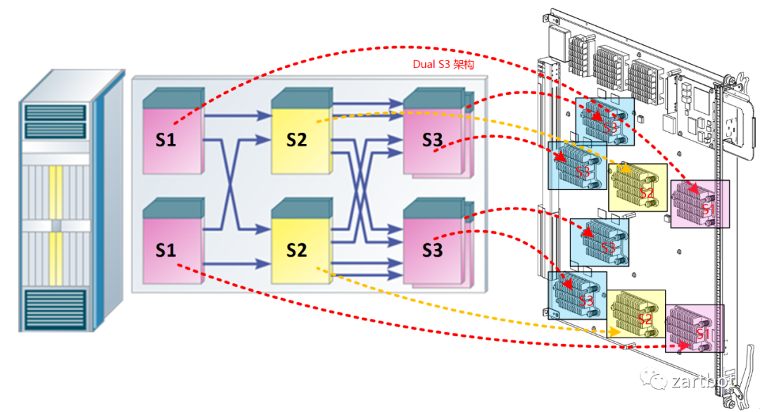 可编程网络演进史：从软件转发到SmartNIC与QUIC - 图片 - 15