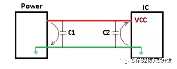 典型的电源去耦电路示意图