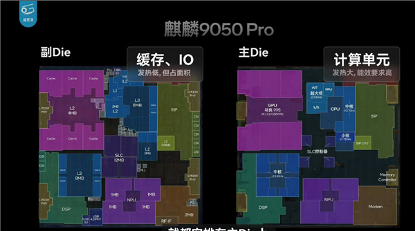 麒麟9050 Pro芯片架构示意图