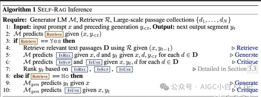 SELF-RAG推理算法伪代码