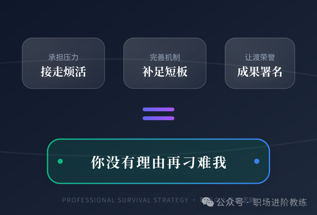 利益绑定公式：承担压力、接走烦活、完善机制、补足短板、让渡荣誉、成果署名
