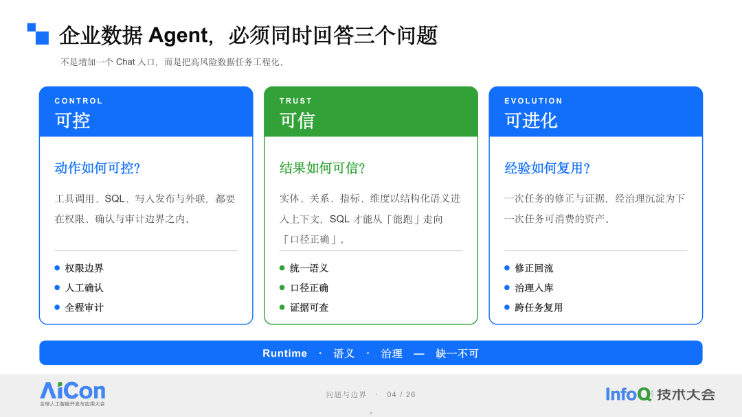 企业数据 Agent 必须同时回答三个问题:可控、可信、可进化