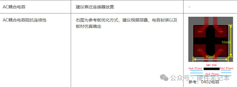 SATA接口阻抗要求与AC耦合电容优化示意图