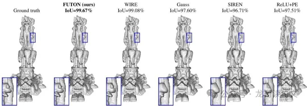 图6：占用体积表示效果对比