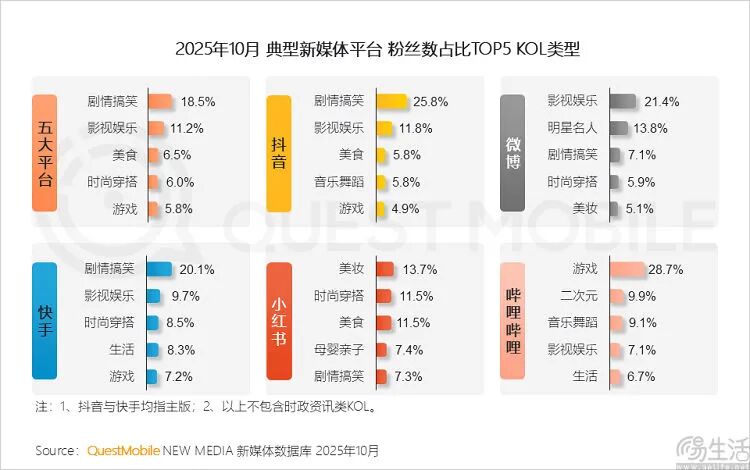 用户需求层次变化
