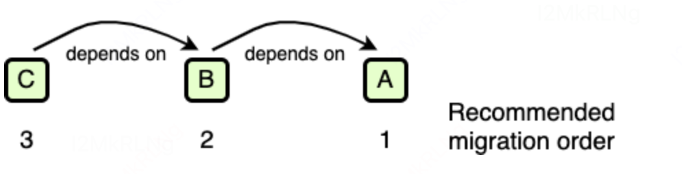技术债务治理实战：企业级系统持续演进与Flutter代码质量优化方案 - 图片 - 6