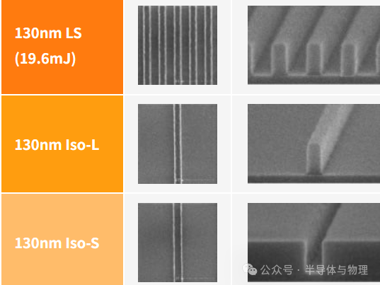 130nm工艺节点下不同光刻胶图形的SEM图像对比