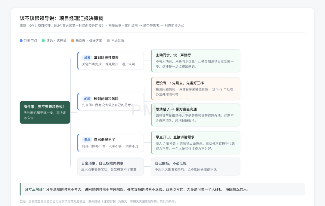项目管理向上汇报：这3件事必须第一时间跟领导说