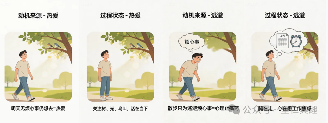 关于热爱与逃避动机的对比分析插画