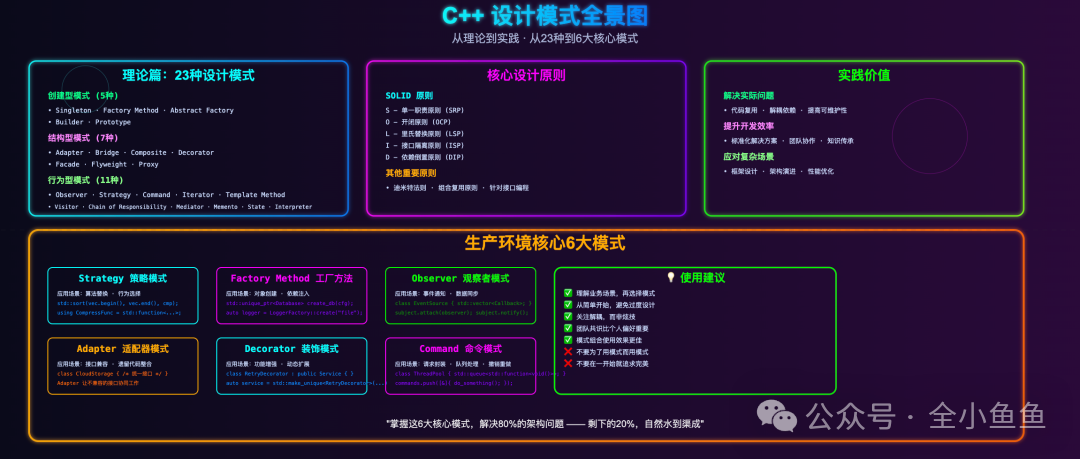 C++设计模式全景图