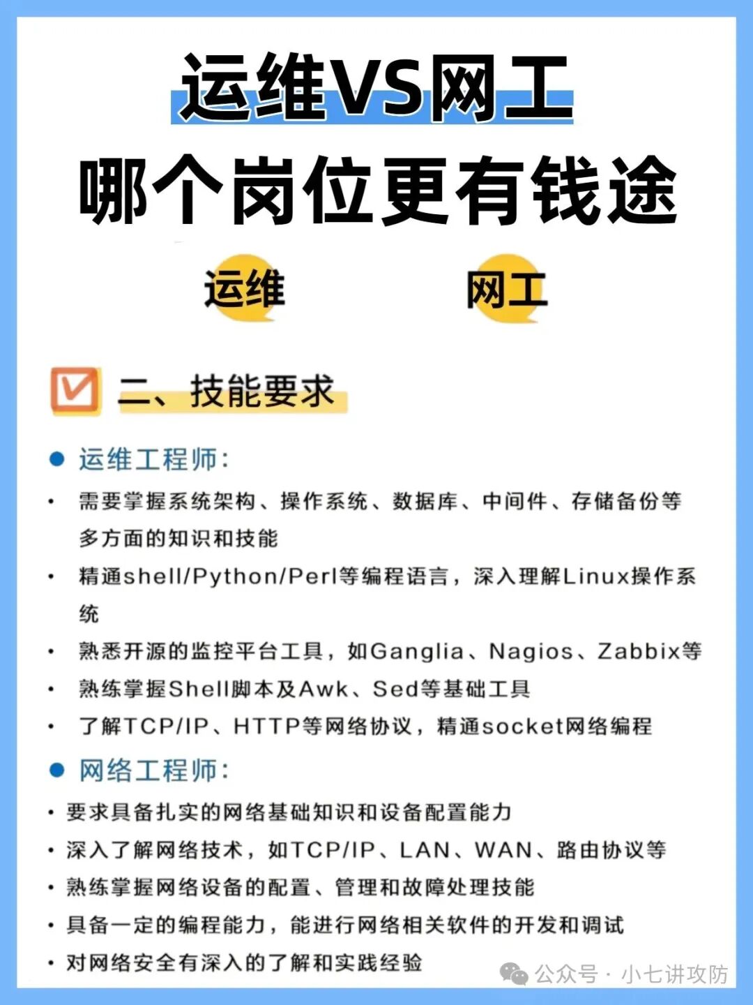 运维与网工技能要求对比图
