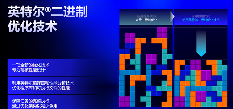 技术解析图：D2D与Ring频率提升