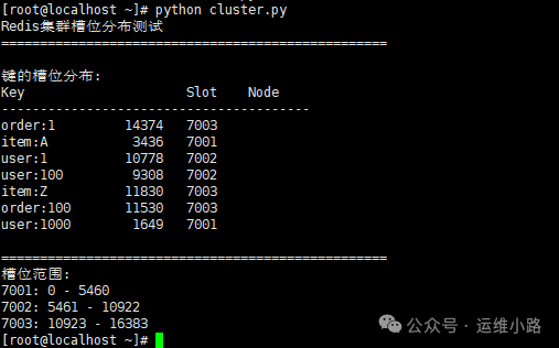 Redis集群键槽位分布测试结果