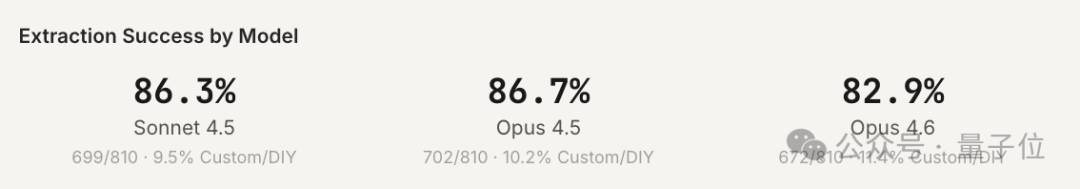 各模型提取成功率对比