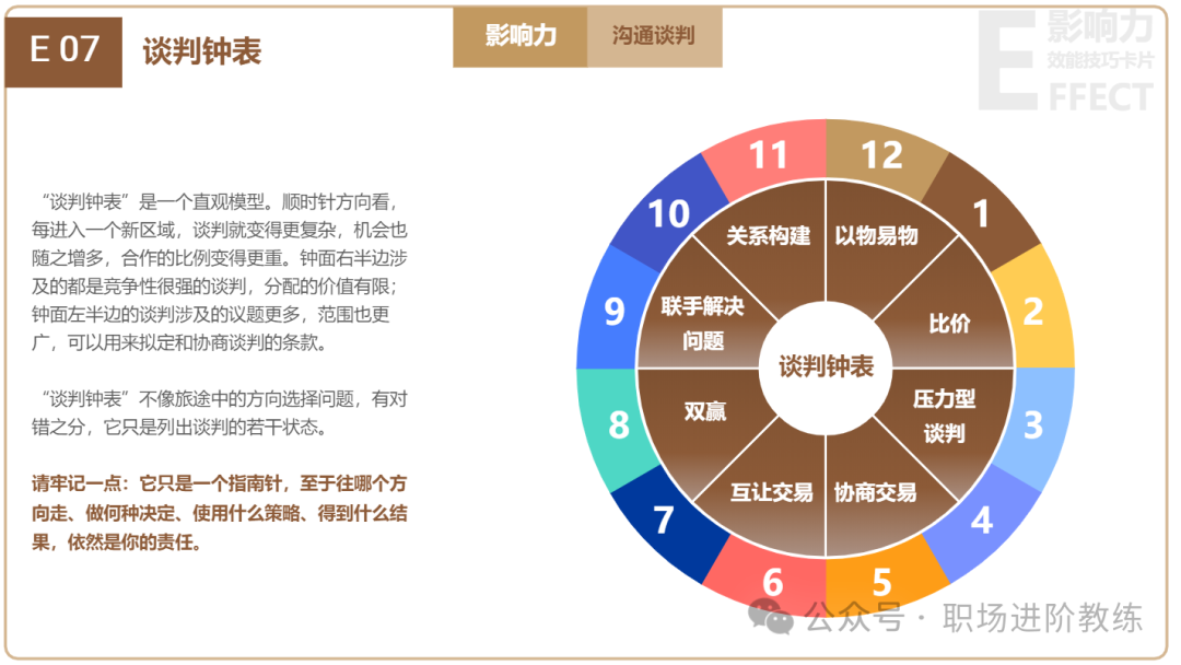 谈判钟表十二策略模型