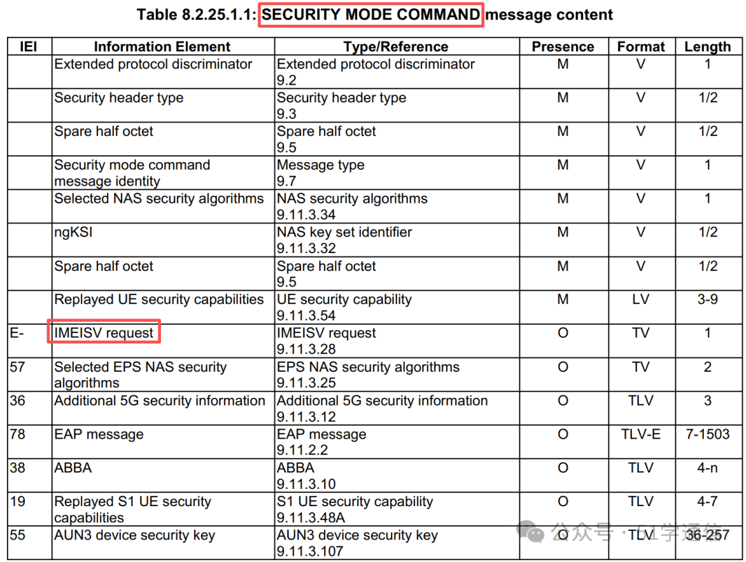 SECURITY MODE COMMAND消息内容