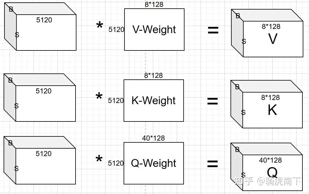 QKV-Linear 计算示意图