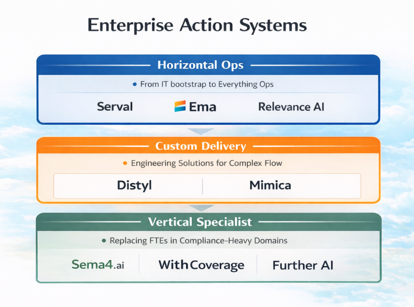 企业行动系统分类图