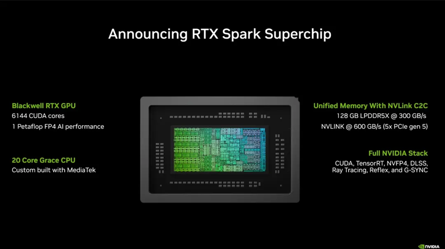 RTX Spark Superchip芯片架构宣传图