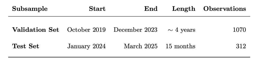 验证集与测试集划分信息表