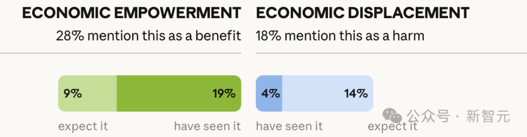 ECONOMIC EMPOWERMENT ECONOMIC DISPLACEMENT