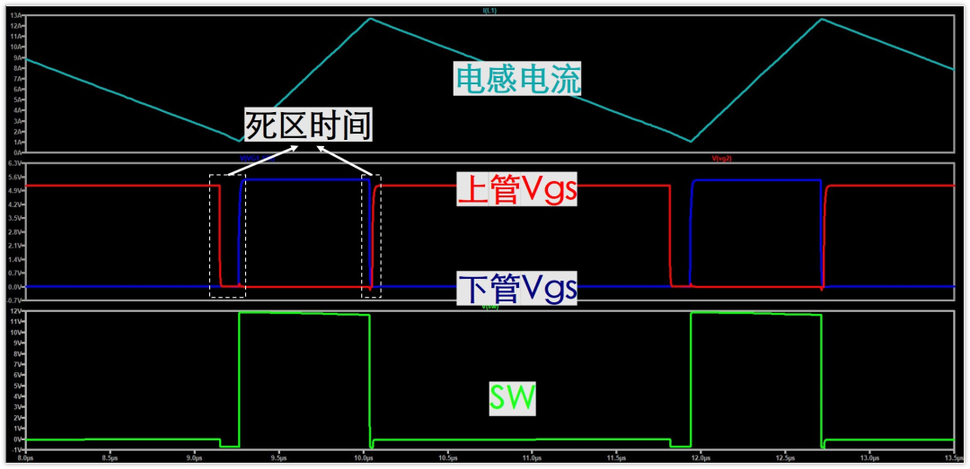 同时显示电感电流、上管Vgs、下管Vgs和SW波形的仿真图