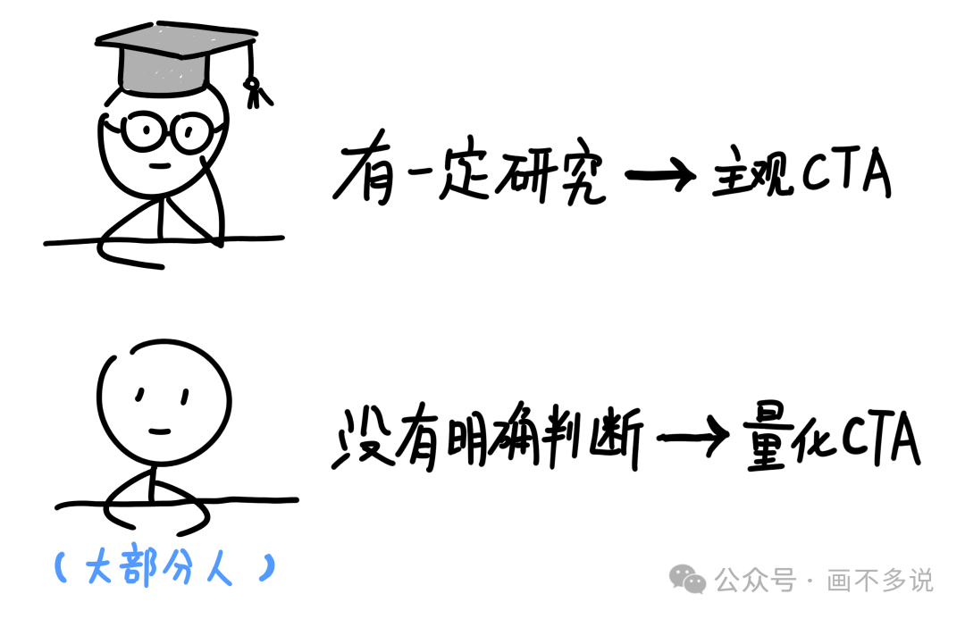 投资者选择策略指南图