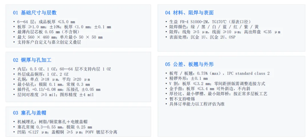 高多层板制程能力规格参数表