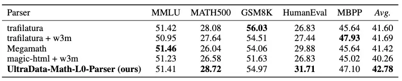 L0解析器实验结果对比表