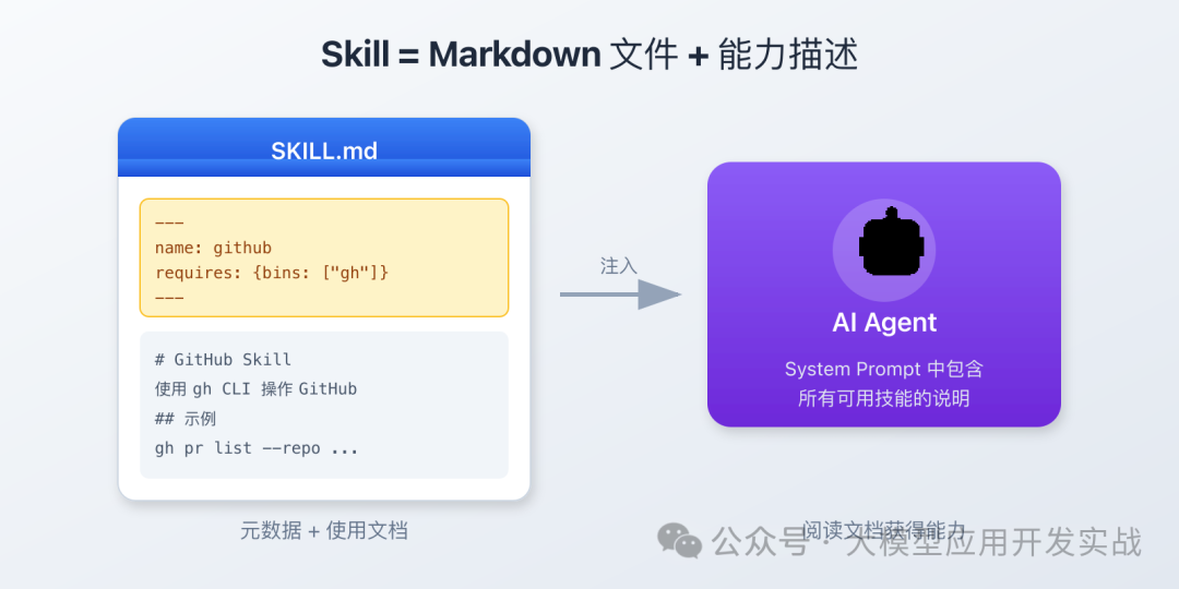 Skill定义与注入流程示意图