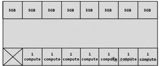 资源分块示意图