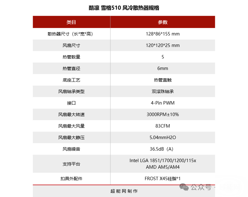 酷凛雪格510详细规格参数表