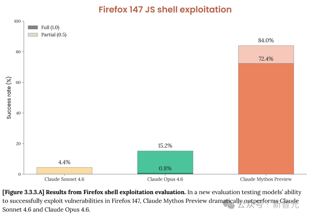 Firefox 147 JS shell漏洞利用评估结果图