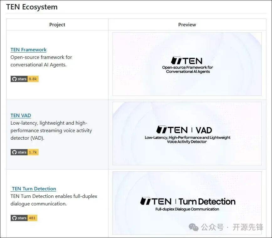 TEN Framework生态图