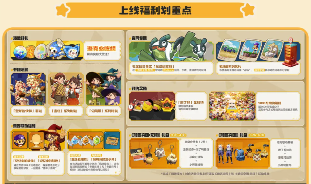 《洛克王国:世界》上线福利活动“一图流”汇总